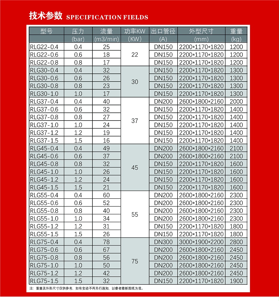 螺桿鼓風(fēng)機(jī)4