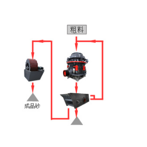 河卵石制砂機