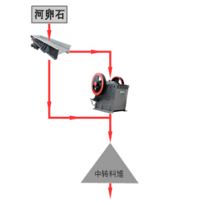 河卵石制砂機