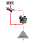 河卵石制砂機工業(yè)流程技術介紹