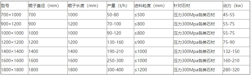 技術(shù)參數(shù)、