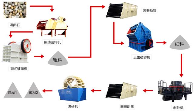河砂一砂難求，機(jī)制砂“走紅”，你不了解可不行！