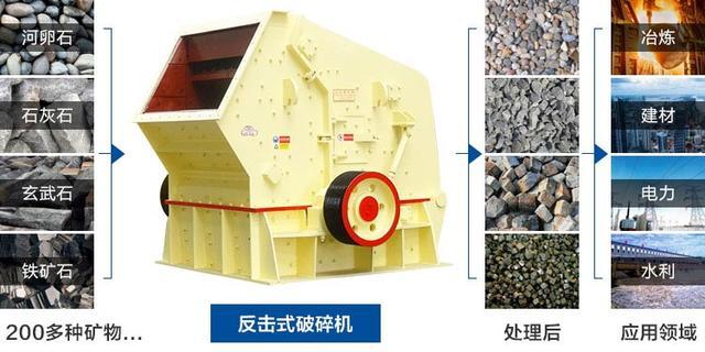 反擊式破碎機(jī)——礦山石料粗、中、細(xì)碎全能小助手！