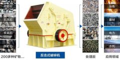 反擊式破碎機(jī),石料生產(chǎn)破碎中必備能全能設(shè)備