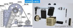 顎式破碎機(jī)生產(chǎn)能力如何有效提升