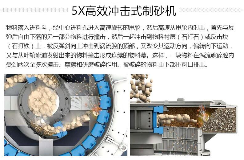 制砂機(jī)原理.jpg