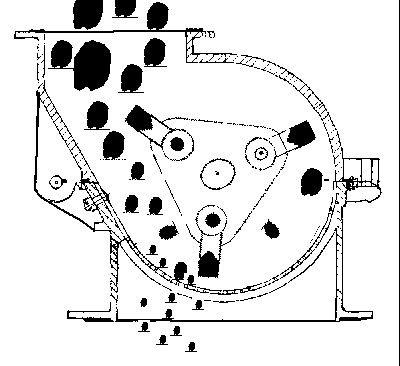 各類破碎機的工作原理
