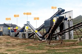 鵝卵石制沙生產(chǎn)線需要哪些設(shè)備