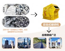 反擊式破碎機(jī)的優(yōu)勢有哪些
