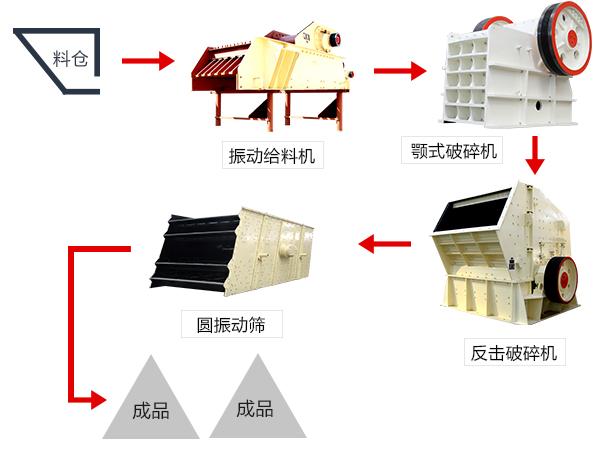 采礦石子廠要用哪些石子破碎機(jī)