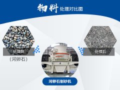 河卵石破碎成沙子,用哪種制砂機(jī)好？
