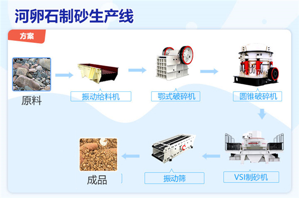河卵石破碎制砂生產(chǎn)線