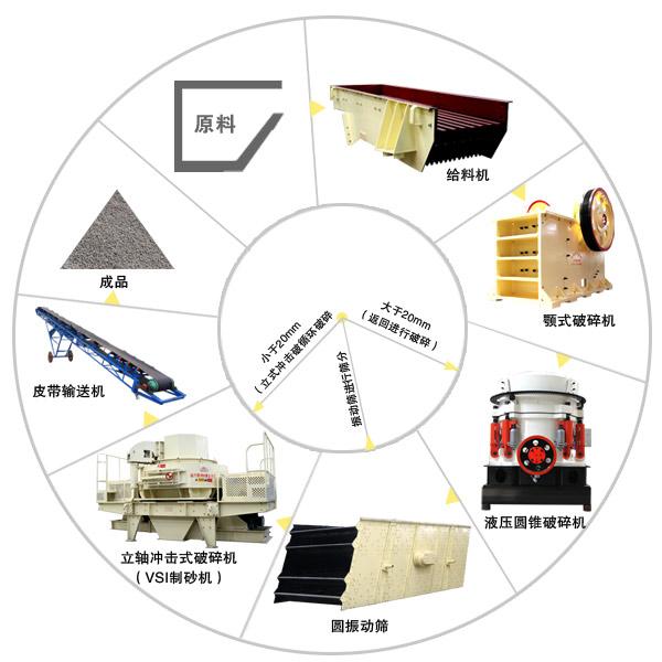 時產200噸左右的碎石制砂生產線案例有嗎？能否考察一下