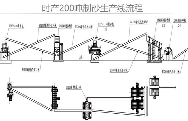 時產200噸左右的碎石制砂生產線案例有嗎？能否考察一下
