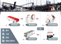 開辦小型石料場用到哪些設備