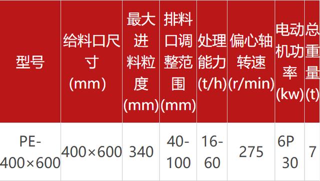 46鄂破型號參數(shù)