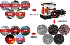 圓錐破碎機專業(yè)破碎堅硬的石頭