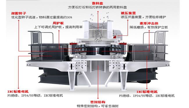制砂機原理
