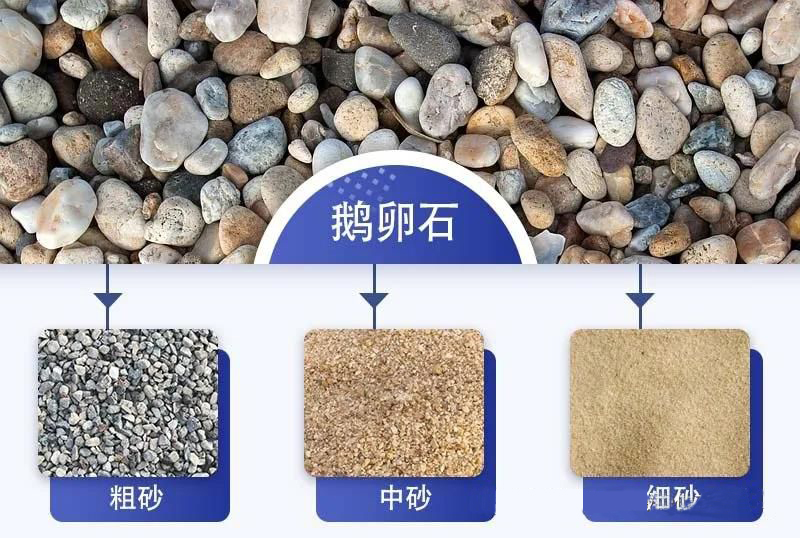 鵝卵石制砂設(shè)備