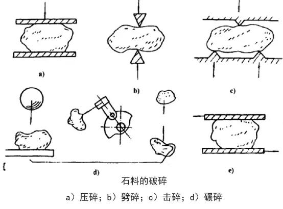 對破碎機了如指掌？直觀動圖演示7種破碎設(shè)備原理，及利弊分析