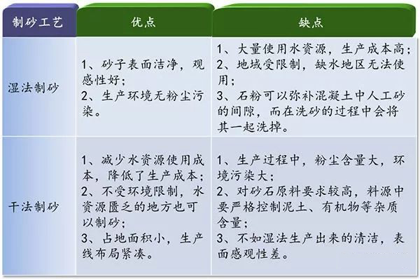 干法制砂與濕法制砂