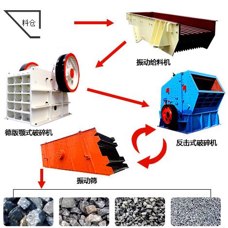 砂石行情好，我想建個(gè)全自動(dòng)的碎石廠需要做什么準(zhǔn)備？