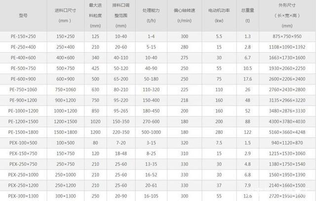 秘密告訴你，開采石場為什么要選擇顎式破碎機來破碎鵝卵石