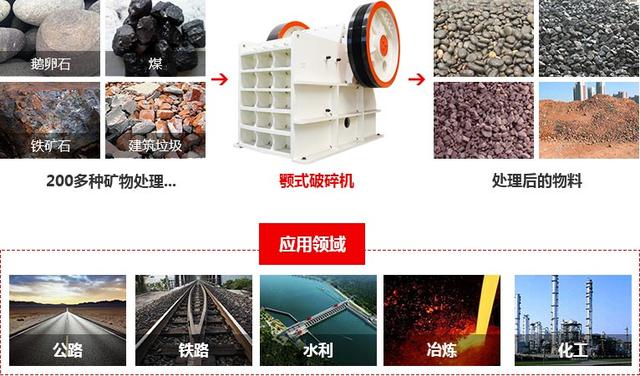 花崗巖制砂生產(chǎn)線配置方案!