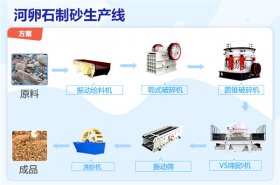 制砂設(shè)備一套多少錢？什么石頭制砂好