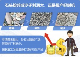 制砂生產(chǎn)線包括哪些設(shè)備？整套制砂設(shè)備多少錢