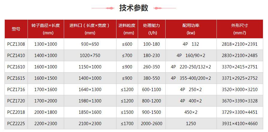 錘式破碎機型號及技術參數(shù)